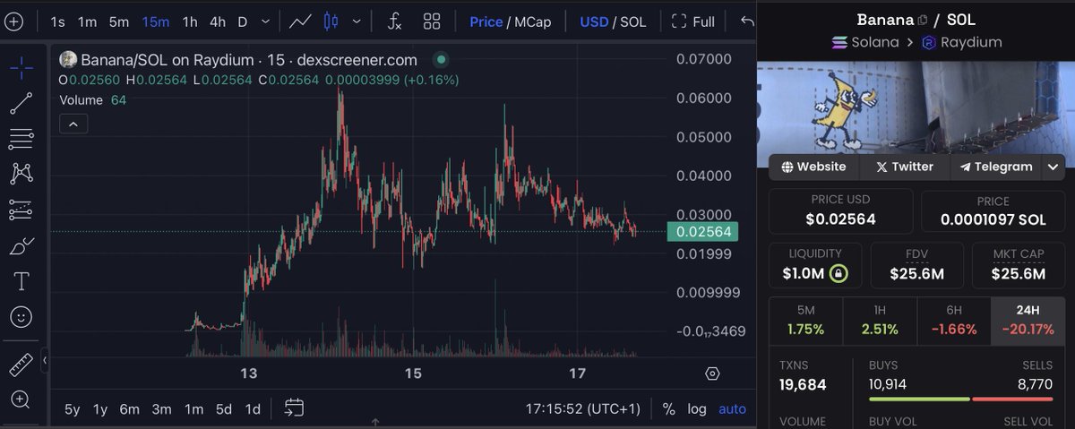 4/➮ <a href="/BananaforScaleX/">Banana for scale</a>  | $Banana

Banana is a Solana meme token inspired by the "banana for scale" meme.

MC: $25.6M
Price: $0.02560
Holders: 18,289