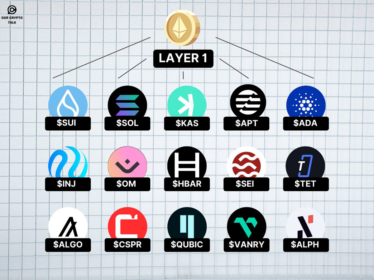 💥 What’s Your Favorite L1 Project? 💥

💡 $SUI | $SOL | $KAS | $APT | $ADA
💡 $INJ | $OM | $HBAR | $SEI | $TET
💡 $ALGO | $CSPR | $QUBIC | $VANRY | $ALPH