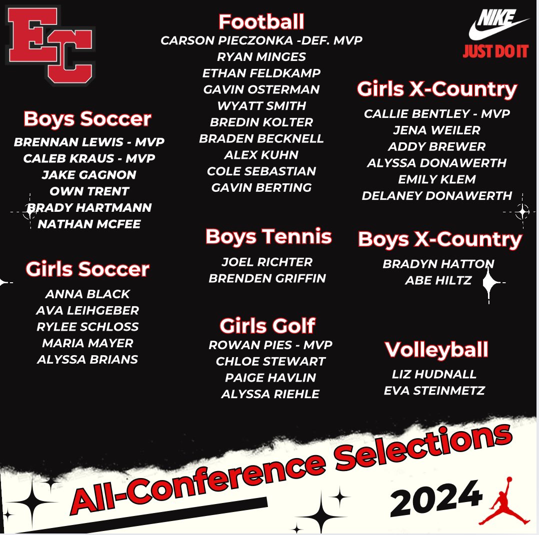 We had a banner fall sports season!  Congrats to all teams, athletes, and coaches!

2/2