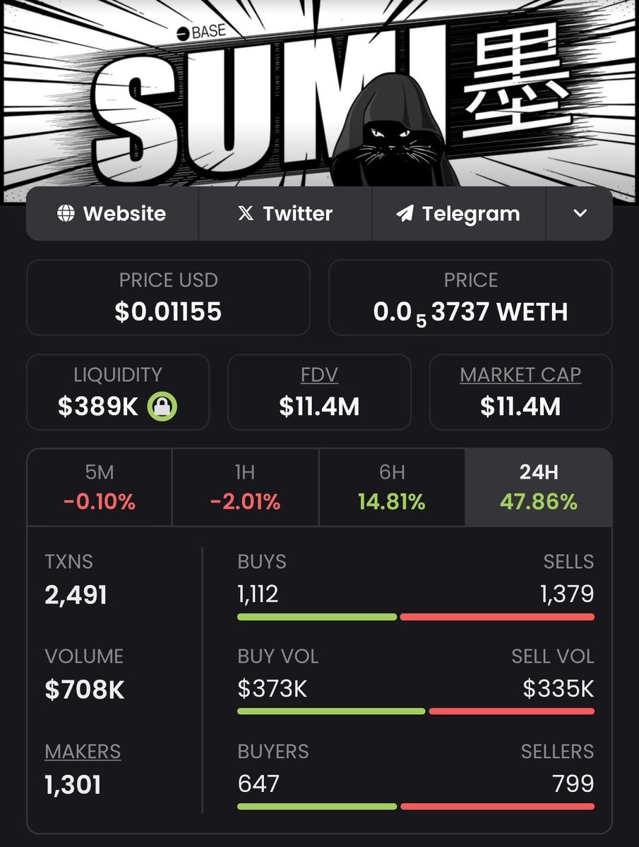 Bullrun_Gravano's tweet photo. #MIGGLES to $250m next week, guaranteed. 

$SUMI to $25m https://t.co/oUQjyH5c6W