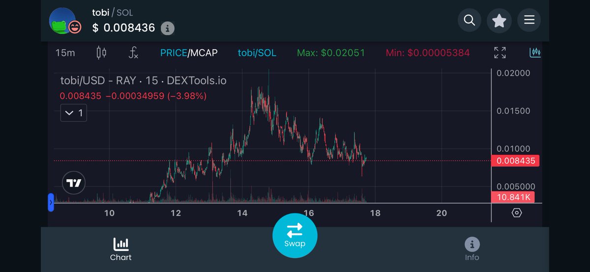 CryptopheColomb's tweet photo. For everyone waiting for $TOBI dips, here it is! 👇👇👇 https://t.co/HeLLrA23U1