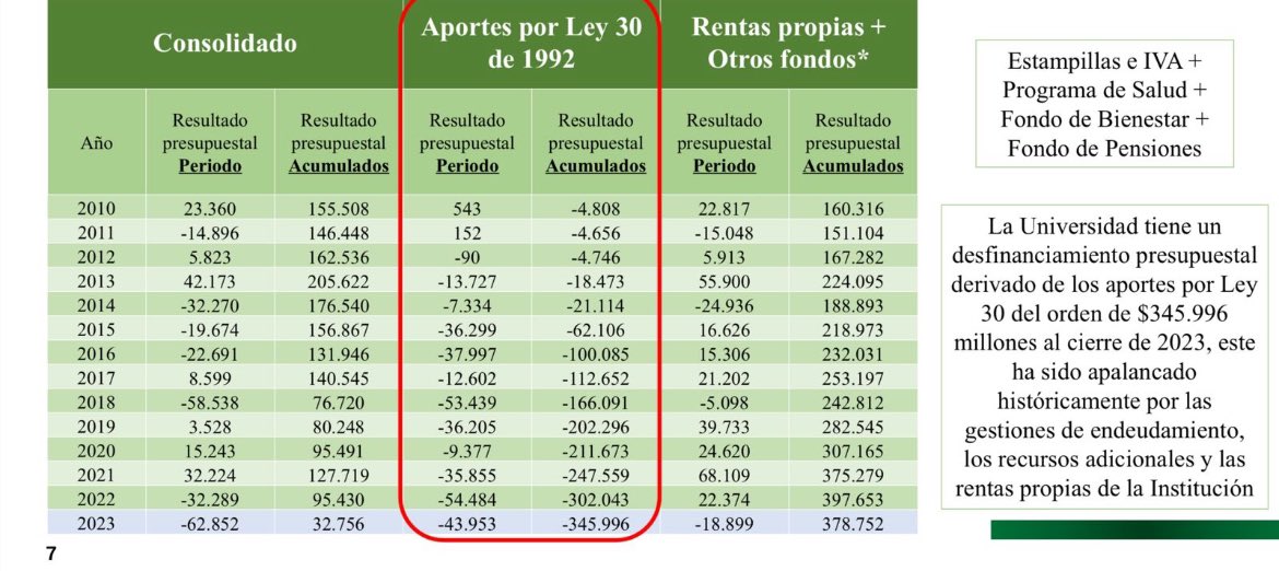 JaimeAndresCan7's tweet photo. @juandavidmuoz22 @petrogustavo @DanielRMed @UdeA @PartidoVerdeCoL https://t.co/yugchTCGHe