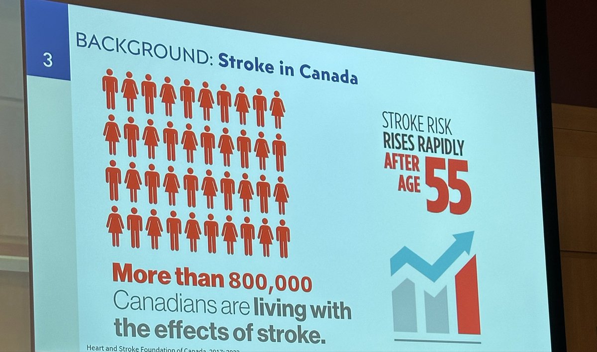 Paul Winston MD - Restoring Movement is the goal. (@drpaulwinston) on Twitter photo Just a gentle reminder that if you don’t fund rehabilitation, you don’t believe in health equity. <a href="/PainDetective/">Hillel Finestone MD</a> Just a gentle reminder that if you don’t fund rehabilitation, you don’t believe in health equity. <a href="/PainDetective/">Hillel Finestone MD</a>