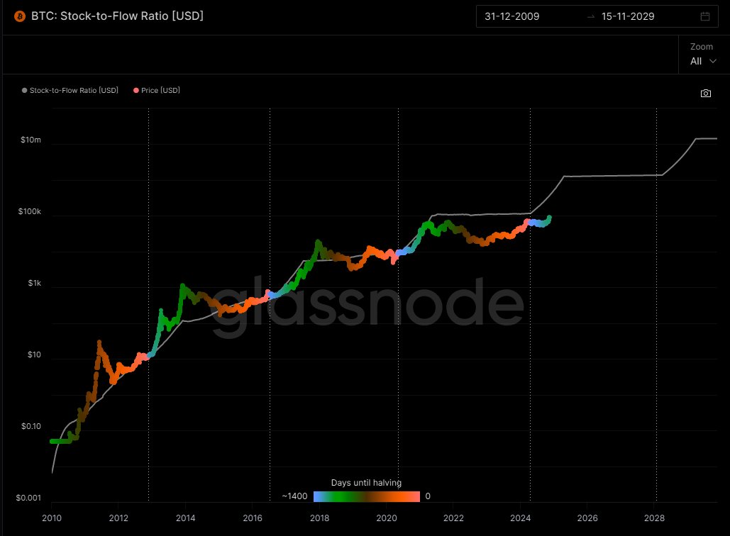 Data_Literate's tweet image. What else do you need to see? 
$BTC 
#BITCOIN
