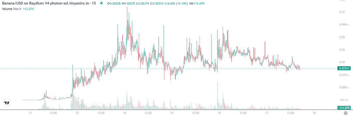SlimJeety's tweet photo. What are you gonna do when @elonmusk tweets out about $banana and you didn't buy at 25m?

What are you gonna do when news outlets are reporting on the $banana going to space and you didn't buy at 25m? https://t.co/elDp2B7Kx7