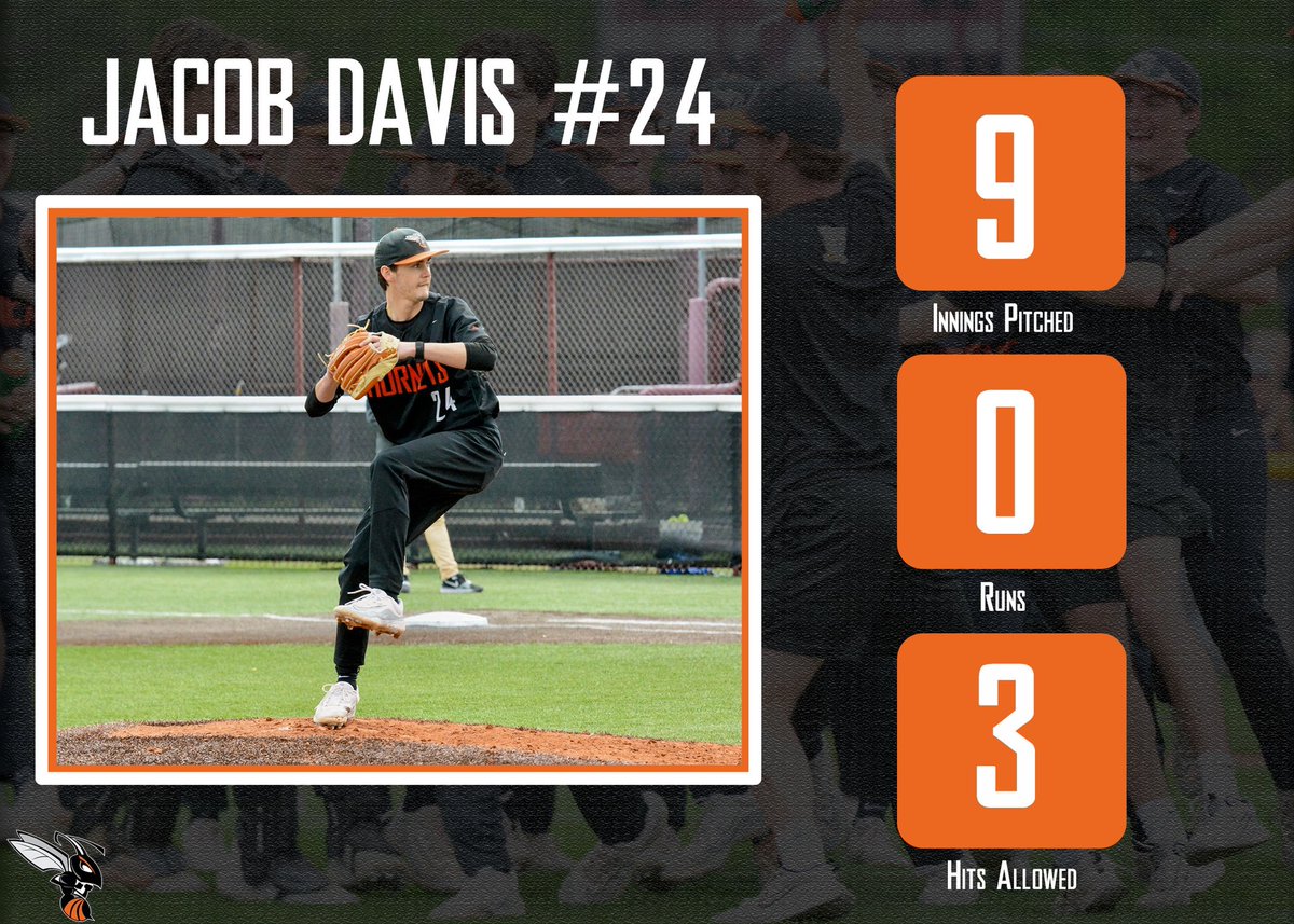 kzoobaseball's tweet photo. J.D. makes history! 🏆

In Kalamazoo’s Game 1 victory against Calvin, Jacob Davis etched his name into the record books, allowing the fewest hits ever in a 9 inning contest. He gave up only 3 hits in his complete game shutout while striking out 6 strikeouts.
🐝⚾️

#D3Baseball https://t.co/b37Vr8QtU5