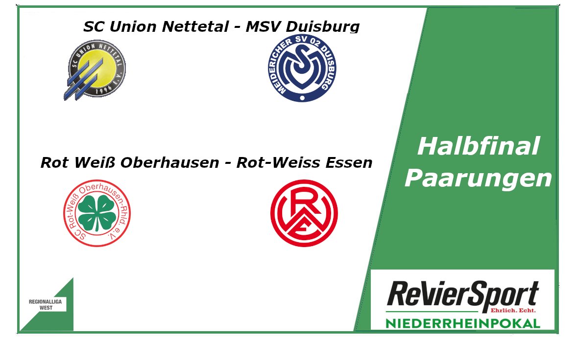 +++ Halbfinale +++ 

Die Viertelfinale Spiele wurde zu Ende gespielt.
Und die Halbfinal Spiele sind ausgelost.
Hier die beiden Partien: 

#RotWeißOberhausen - Rot-Weiss Essen
SC Union Nettetal - <a href="/MSVDuisburg/">MSV Duisburg</a> 

#RegionalligaWest / #RLWest / #besteregionalliga / #NiederrheinPokal