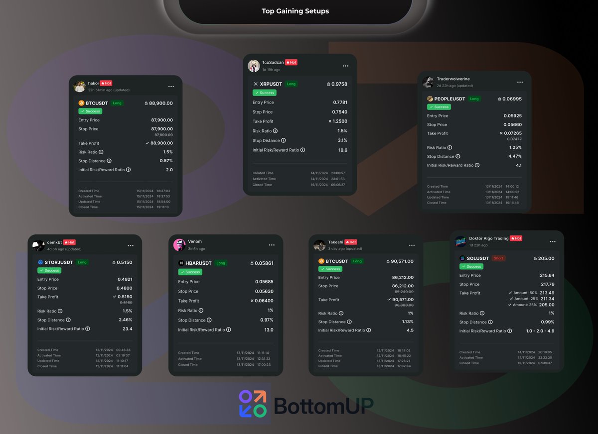 Hello BottomUP Fam 👋   
 Here’s a breakdown of the top trades from this week!

<a href="/1coSadcan/">1co Sadcan</a> 
•#XRP Long: %+12.30

<a href="/hakoi_ta/">hakan</a>
•#WIF Long: %+9.43

<a href="/traderwolwerine/">Enes aka wolverinefx</a> 
•#PEOPE Long: %+5.05

<a href="/takeshibtc/">takeshi</a> 
•#BTC Long: %+4.48

<a href="/Bugozen/">VenoM</a> 
•#HBAR Long: %+3.20

<a href="/cemxbt/">Cem</a> 
 •#STORJ Long: