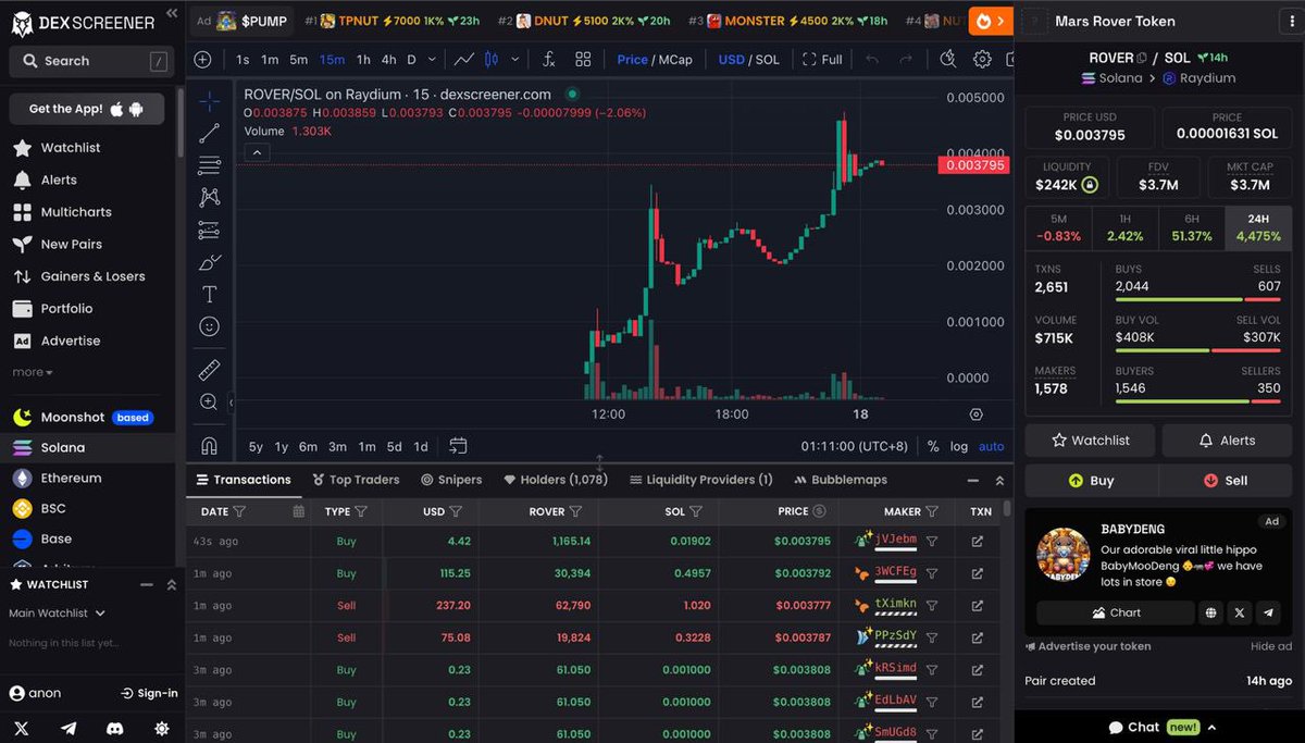 🚀 The Rover has touched down at just $0.04! 🌌 With 1,500 adventurous souls now on Mars, let’s team up and make some cosmic magic happen together!