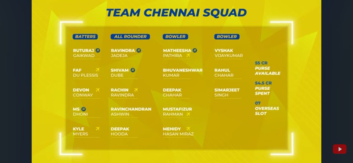 Ajaychairman's tweet photo. #CSK #mockauction squads
Pic 1: #cheekycheeka
Pic 2: #Ashwin YT channel
Ashwin channel Pic not fully completed. Other episodes pending. https://t.co/JPidluewoV