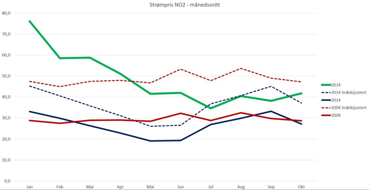 Magne Andresen tweet media