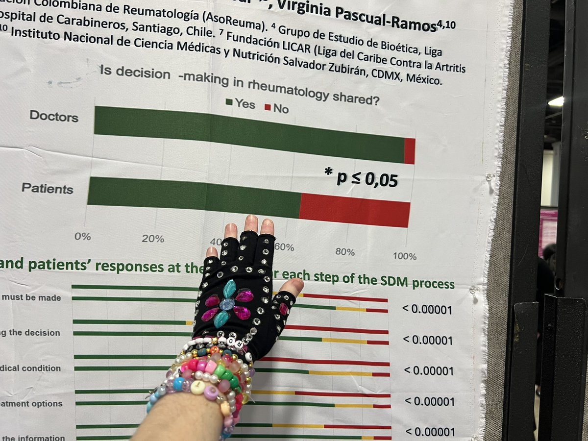 Cheryl Crow, Arthritis Life tweet media