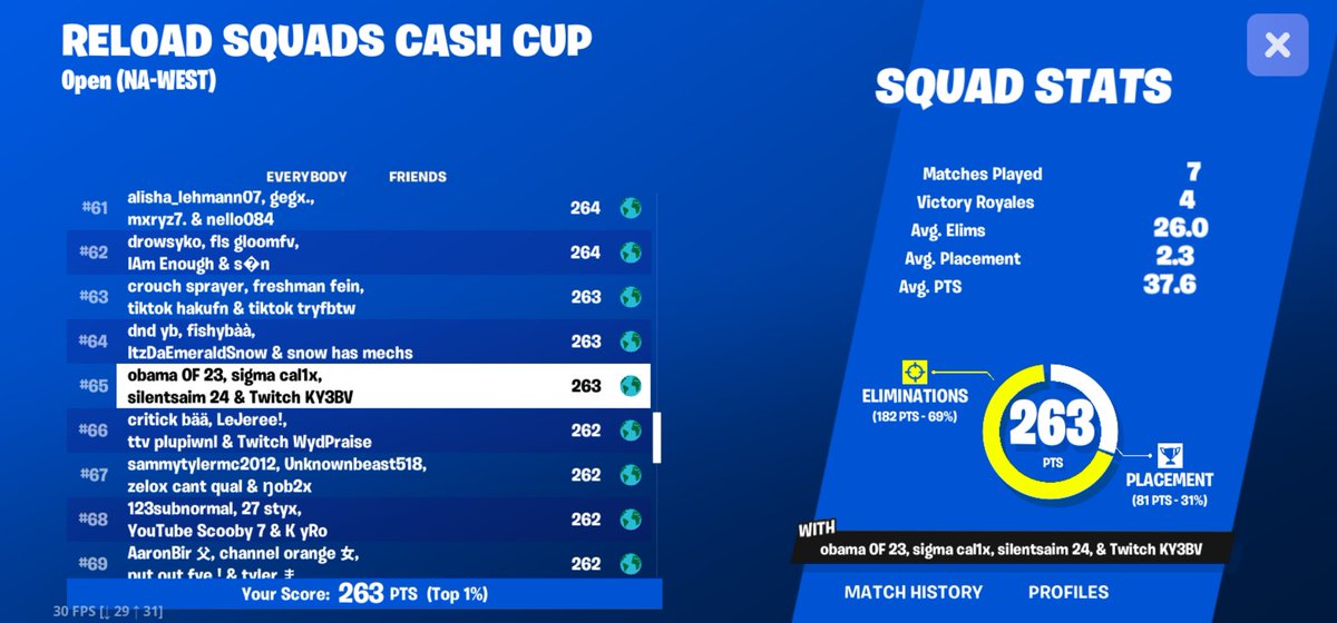 YT_ky3em's tweet photo. Just got my best placement in a tournament https://t.co/PUQ71eicxy