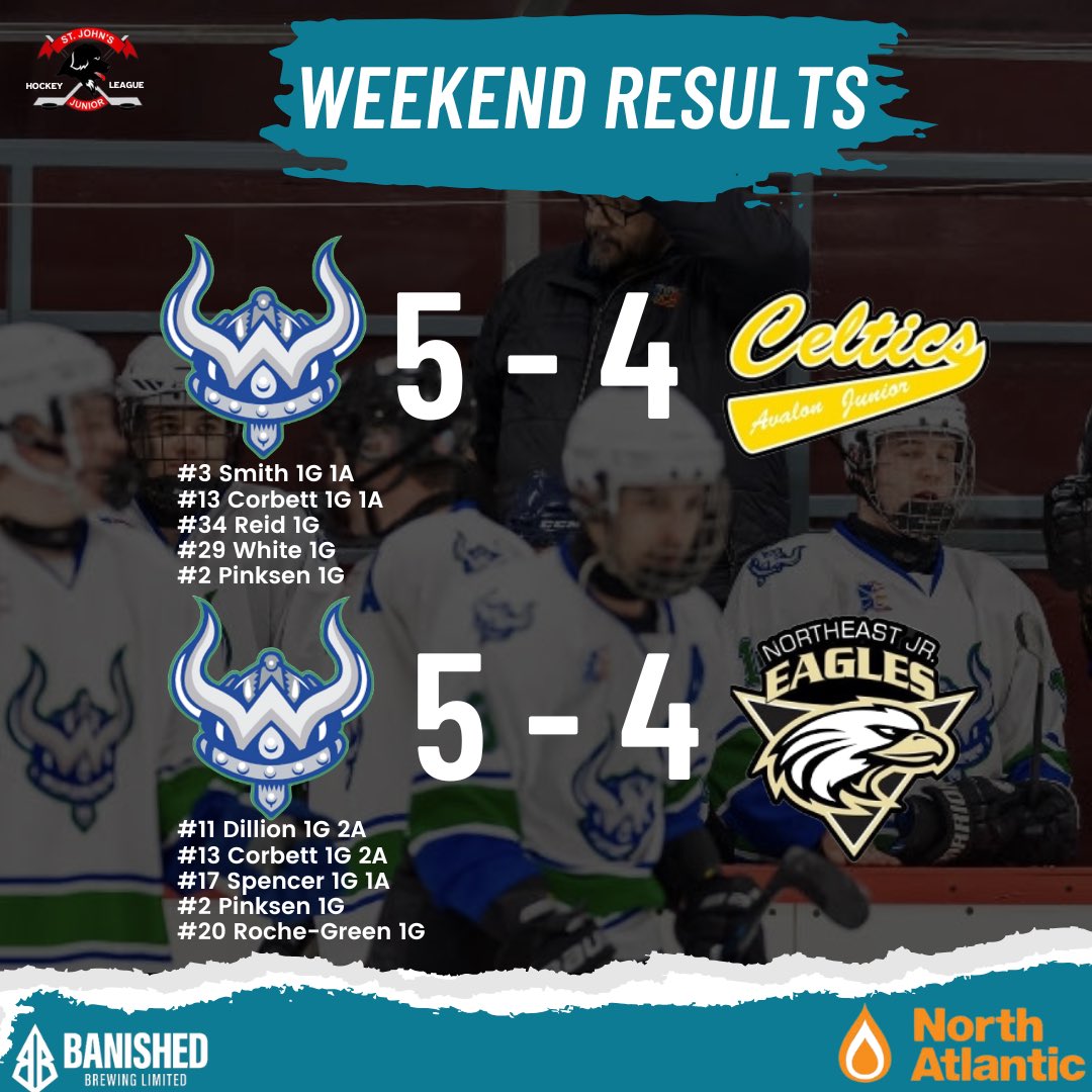 Two big road wins this weekend for the Warriors!

The boys came out flying both games, with Cashe Corbett having a 5 point weekend alongside Drew Dillion’s 4 point performance.

We’re back next weekend with two more games!

#warriorshockey