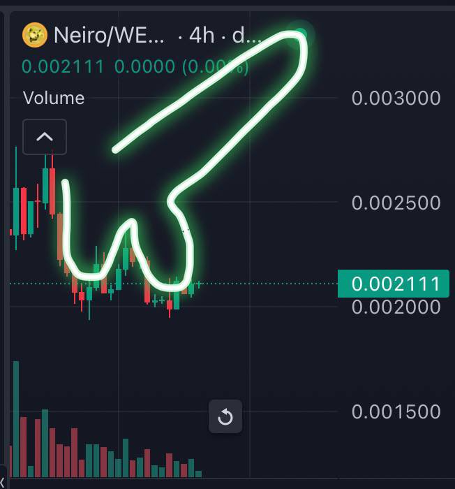 $NEIRO god CANDLE loading 😅

<a href="/neiro/">Neiro</a>