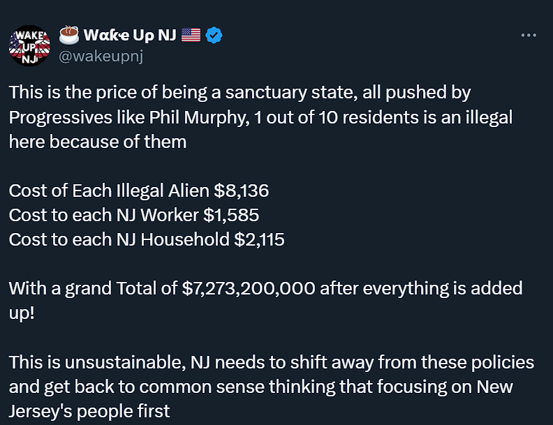 wakeupnj's tweet image. There are 894,000 illegal immigrants in our state (as of May 2024)  Roughly 1 out of every 10 residents. The cost to each New Jersey households is $2,100 per year, costing you the tax payer, Billion's of dollars a year