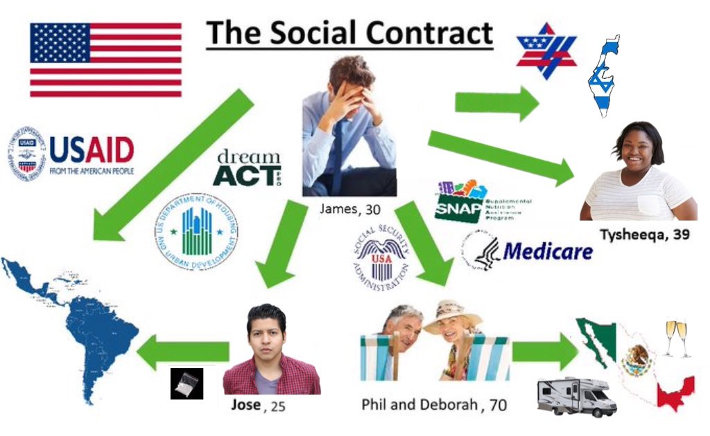 kunley_drukpa's tweet photo. The American Social Contract https://t.co/e6VohABadH