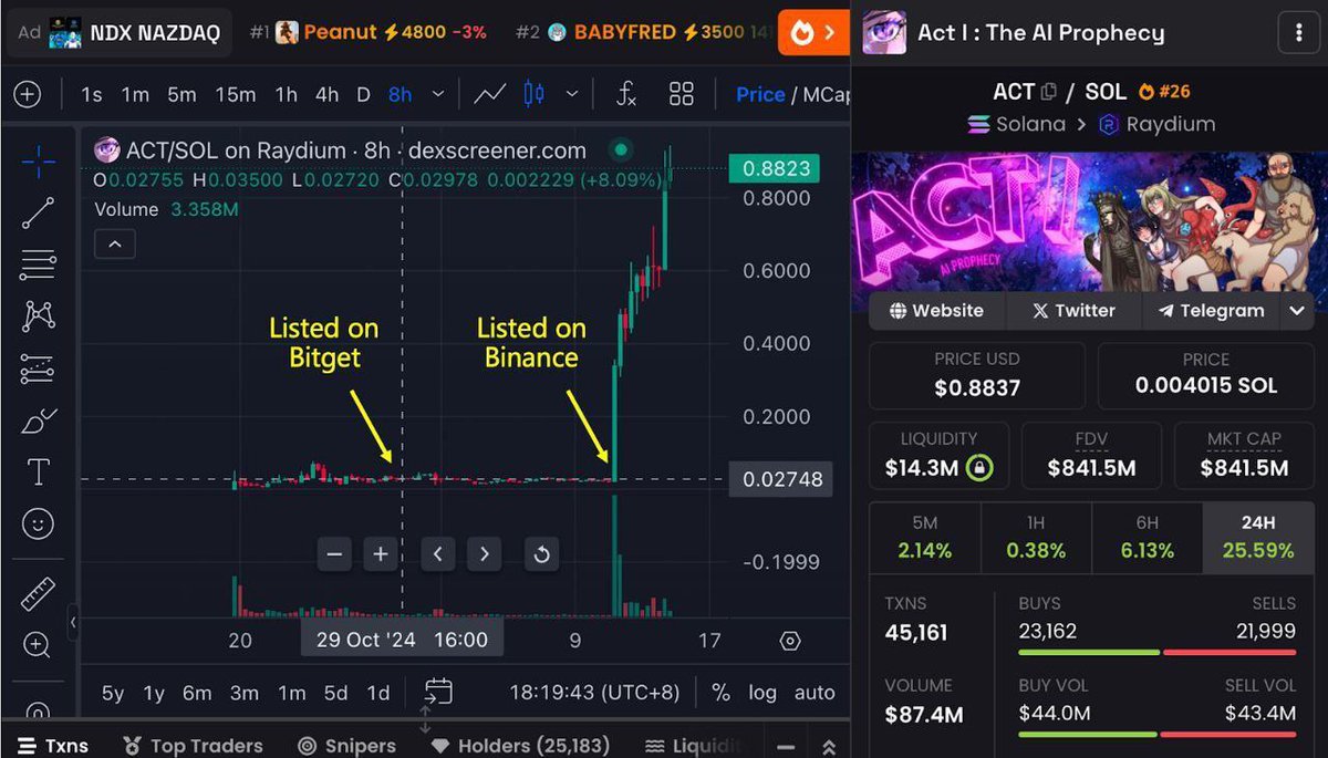 RS_DAO's tweet image. 🚀 #BitgetGlobal is quickly becoming the &quot;predecessor to Binance&quot; in the exchange space, especially when it comes to MEME coins! 💥
#crypto #memecoin #BTC #Bitget