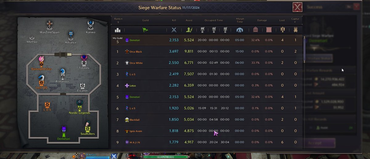 Finally got world champ status with the OAP roster <a href="/playtlgame/">Throne and Liberty</a>