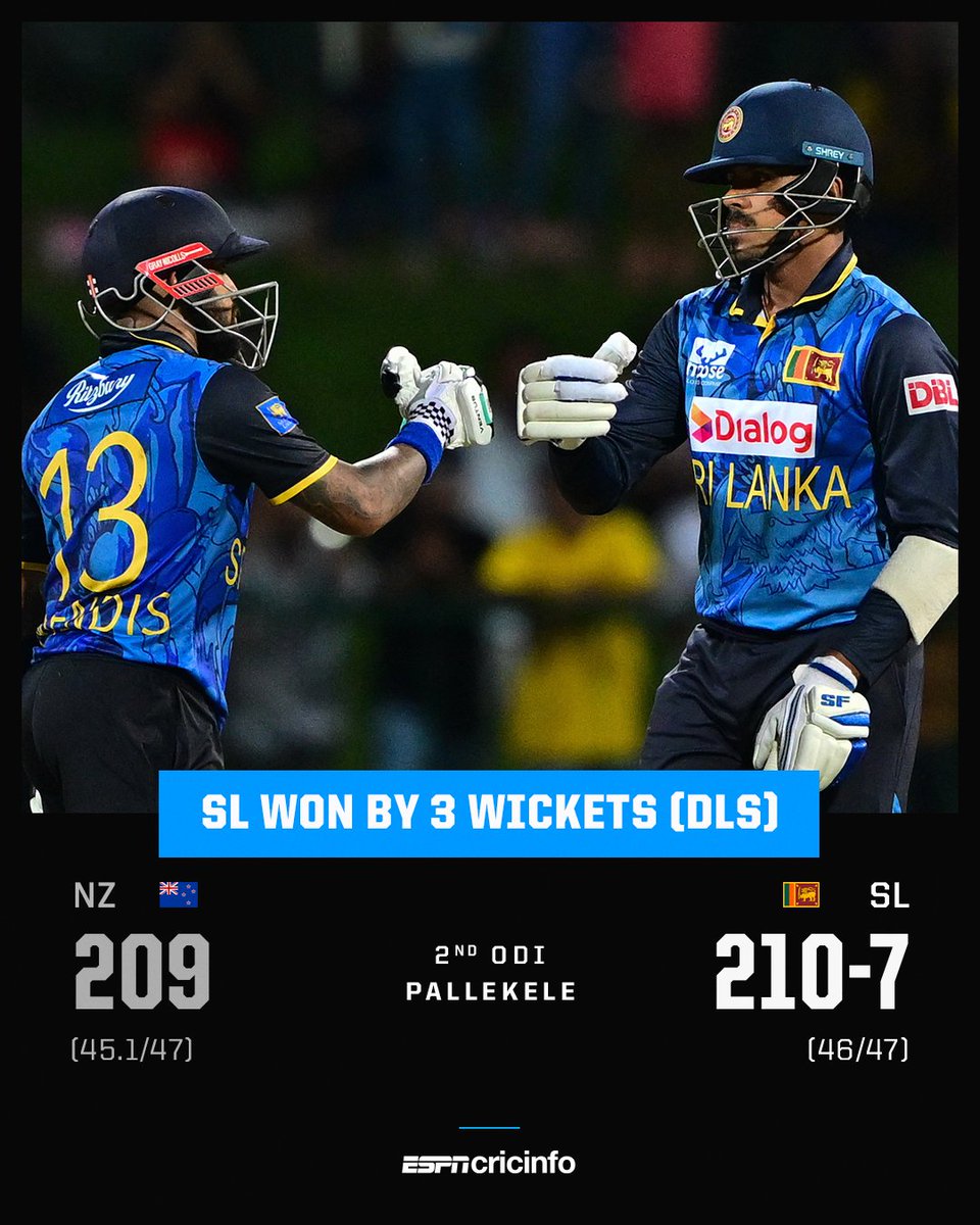 cricinfo's tweet photo. 2-0 lead and it is Sri Lanka's first ODI series win over NZ since 2012 👏 

It was an old-school ODI classic 

🔗 https://t.co/35mQb7QYsH | #SLvNZ https://t.co/dpJG5VOt1Y