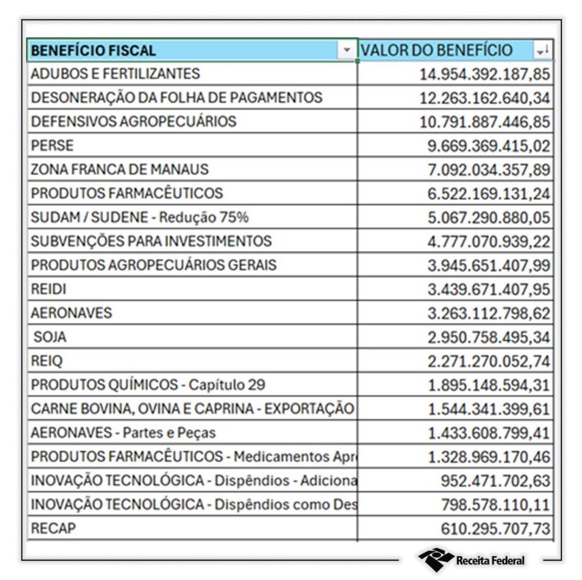 ricardope's tweet photo. A burguesia só é contra benefício para pobres. https://t.co/5eTvyE9wRr