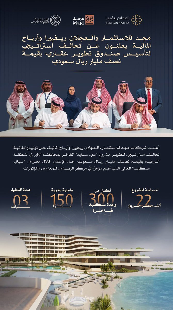 أخبار جميلة لأهل الشرقية

#مجد_للاستثمار،  الذراع الاستثماري لمجموعة #المجدوعي كان لها حضور قوي في #سيتي_سكيب_العالمي 

وقعت اتفاقيتين ضخمة في #سيتي_سكيب
بمليار ريال سعودي

▪️ تحالف مع #عقارات_السيف 

▪️ تحالف مع  #العجلان_ريفييرا <a href="/alajlan_riviera/">العجلان ريفييرا | Alajlan Riviera</a> و #أرباح_المالية <a href="/arbahcapital/">أرباح المالية</a>