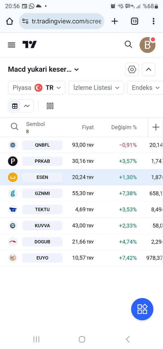 Eryx34516052's tweet photo. Macd si al veren hisseler hacimleri de artmış #qnbfl #prkab #kuvva #tektu #esen #dogub #euyo #ipeke #sise #sasa #garan #isctr #ykbnk #enkai #astor #asels #alark #dapgm #eregl #krdmd #enkai #basan #bryat #bsoke #soke #kozal #kchol #kozaa https://t.co/0dqQTZsVcL