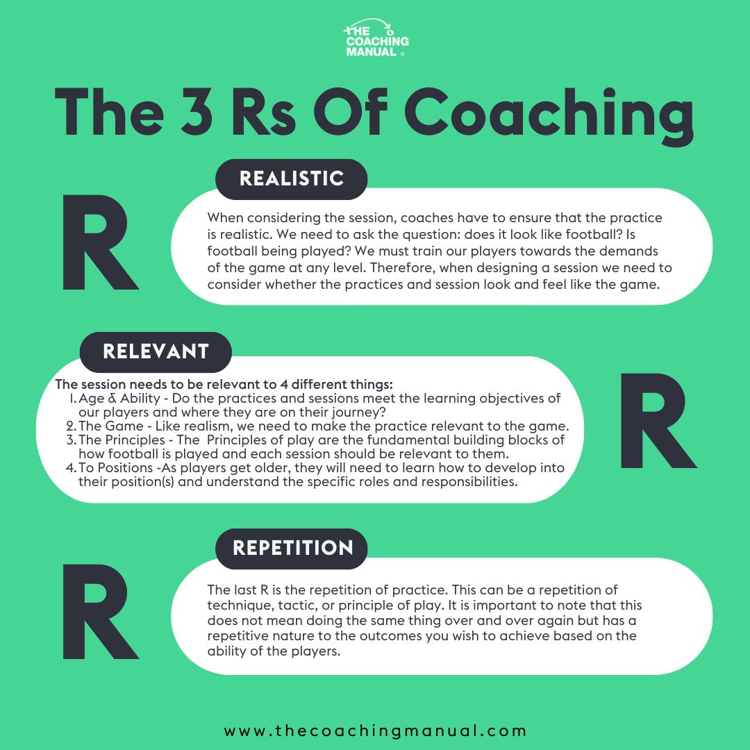 The 3 Rs of Coaching ⚽️

Download here: hubs.li/Q02Yl3h20