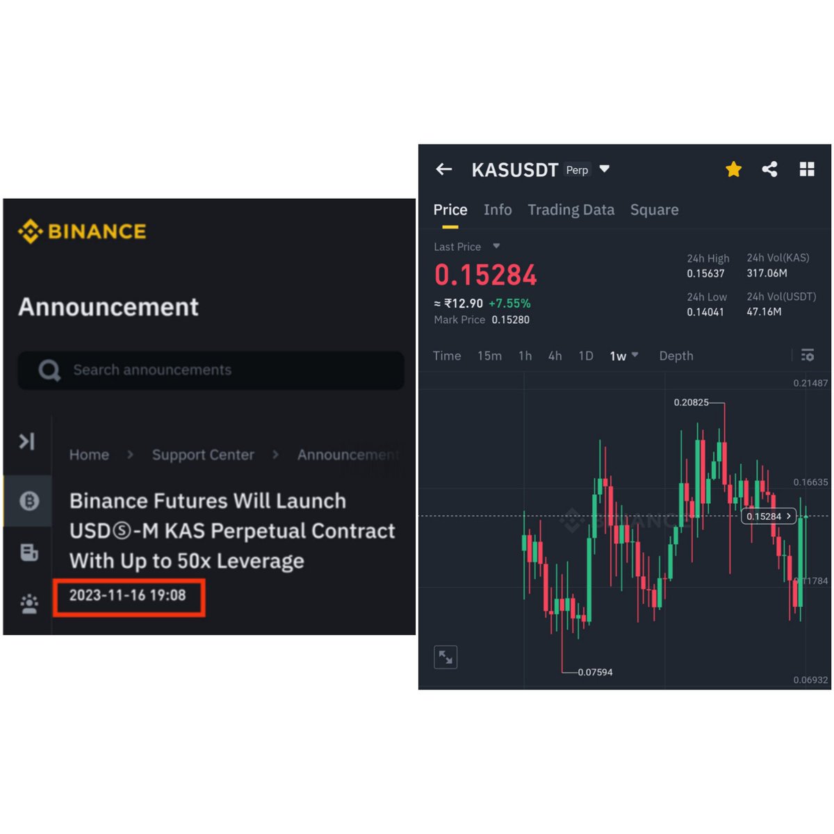 Exactly 1 Year ago, <a href="/Binance/">Binance</a> launched gambling (Futures) on $Kas &amp; it's exactly on same price level as it was 1 year ago. 
Was there any other project in crypto history that took so long in getting Spot Listed on exchange after Futures launch? <a href="/heyibinance/">Yi He</a> 

#Kaspa #Kas #Binance