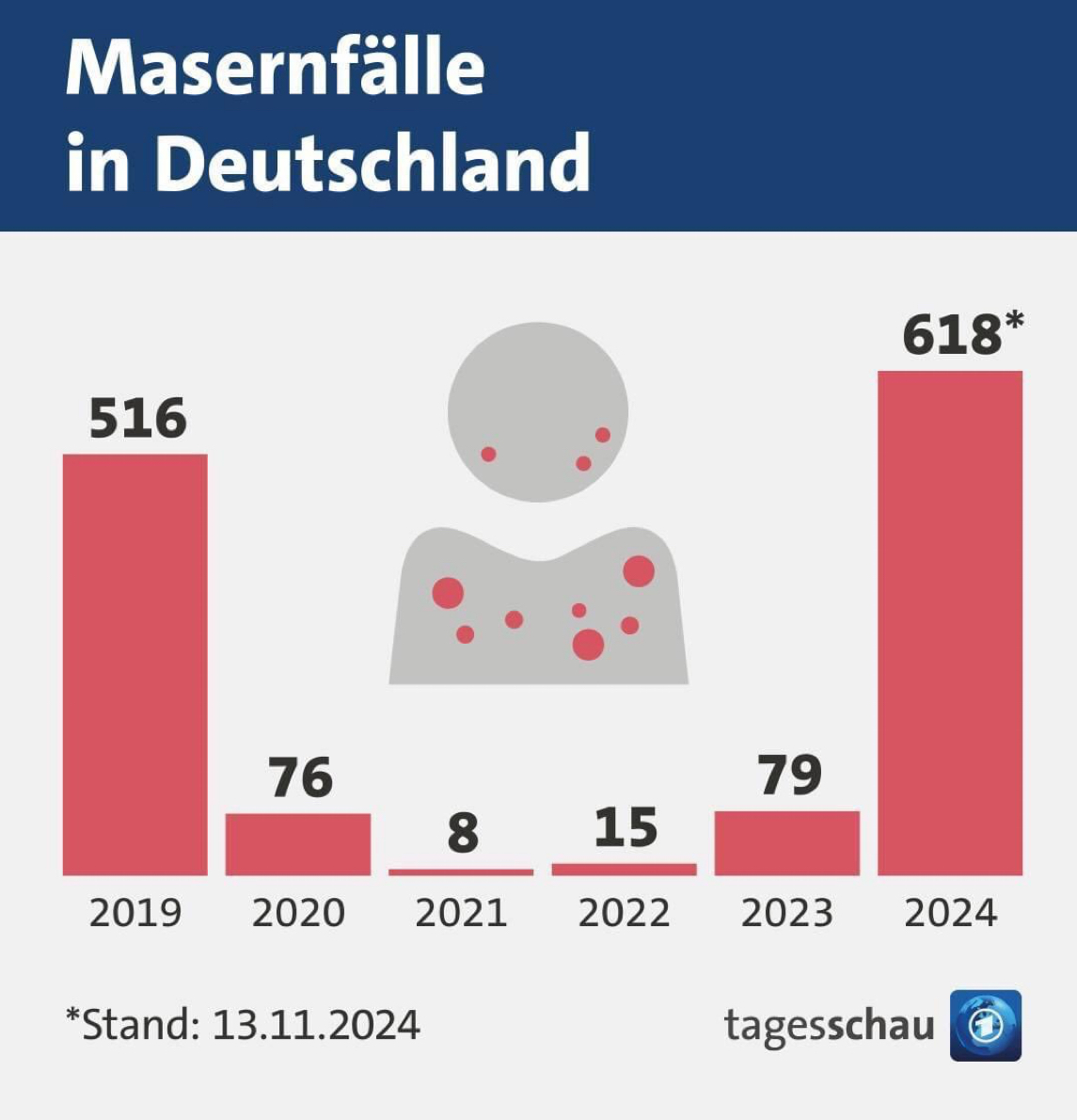 Kachelmann's tweet image. Da rise of da stupid.