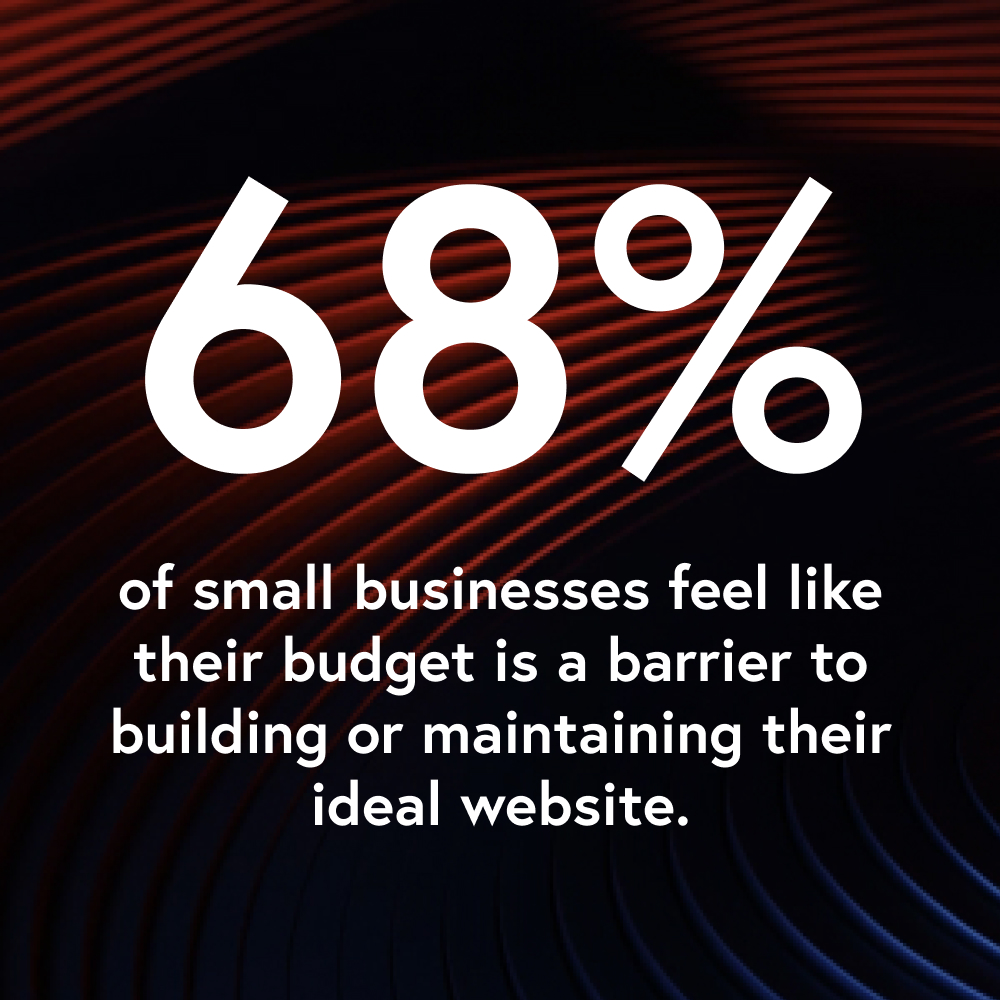 empacdesign's tweet photo. ‼️ 45% of small businesses still don't have a website, with 68% of them feeling like their budget is a barrier for building one ‼️

Even though budgets are tight, you don't need to sacrifice how you show up online. Drop us a message today to see how we can make it happen. https://t.co/8pYDqgGSmh