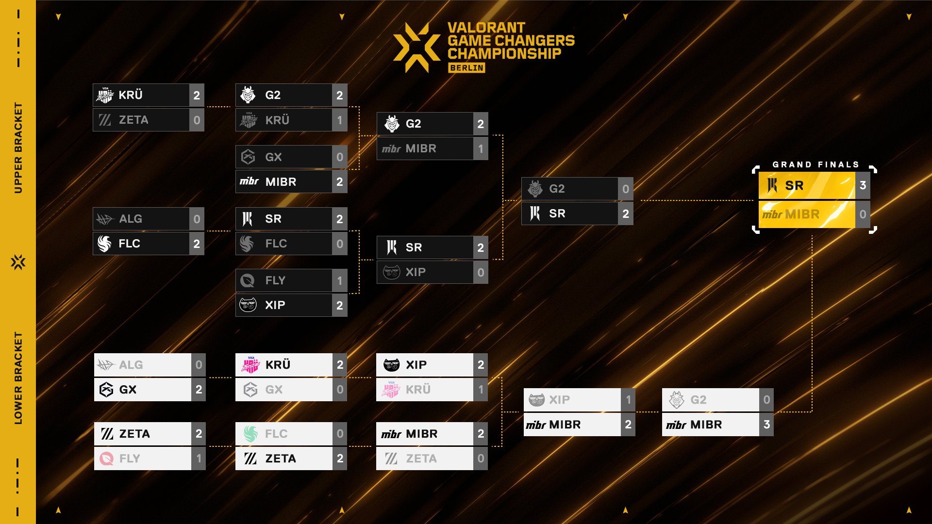 VALORANT GC部門 – 『VALORANT Game Changers Championship 2024