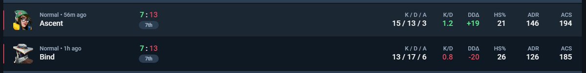 GGs a <a href="/Tacataca_Valo/">Tacataca</a> que lo jugaron genial. Muy contena con lo que hemos conseguido en este split de lr 😊.