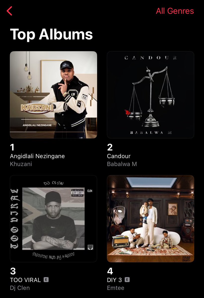 FICZ (@ficz0116) on Twitter photo No.1 hip hop album - Currently
No.3 album all genres - currently
Well done to you big bro and all the artists that contributed 💫🏆
<a href="/DjClenSA/">ALL IS FAIR</a>
#TooViral No.1 hip hop album - Currently
No.3 album all genres - currently
Well done to you big bro and all the artists that contributed 💫🏆
<a href="/DjClenSA/">ALL IS FAIR</a>
#TooViral