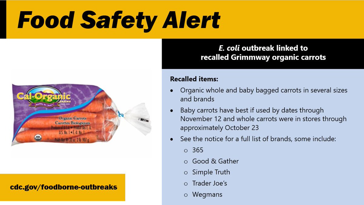 E. Coli Outbreak: 39 people are sick in 18 states. Check your homes for recalled bagged organic carrots. Do not eat recalled carrots. Throw them away. Carrots currently on store shelves are not affected. See the notice for a full list of brands of carrots.
bit.ly/48Y7Ouq
