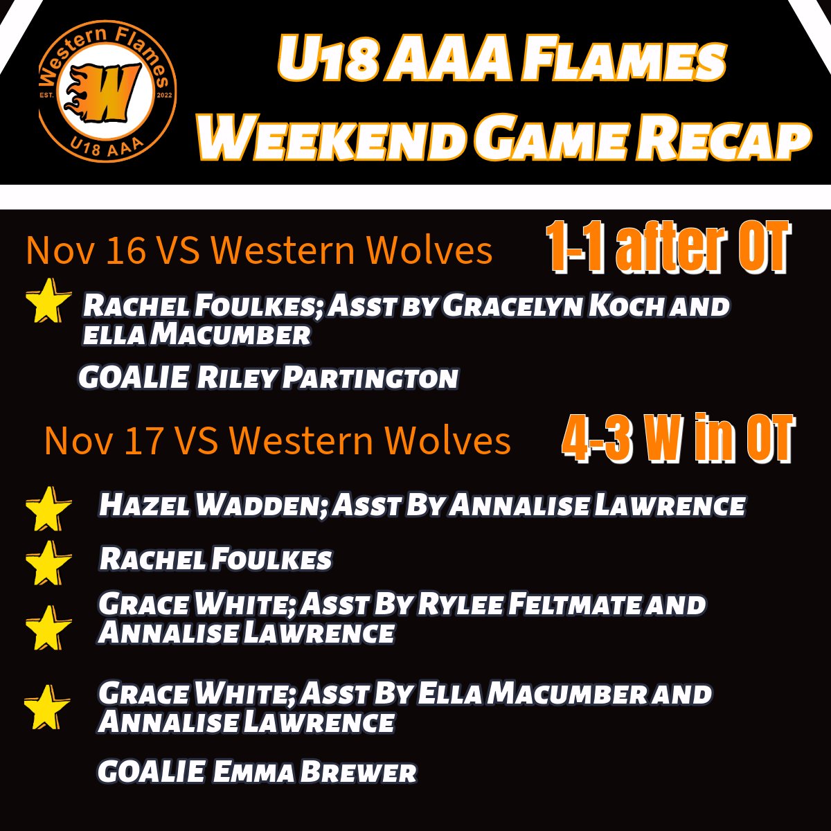 U18 AAA TNT Western Flames tweet media