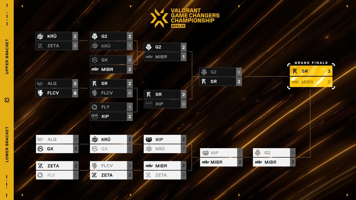 VALORANT Champions Tour tweet media