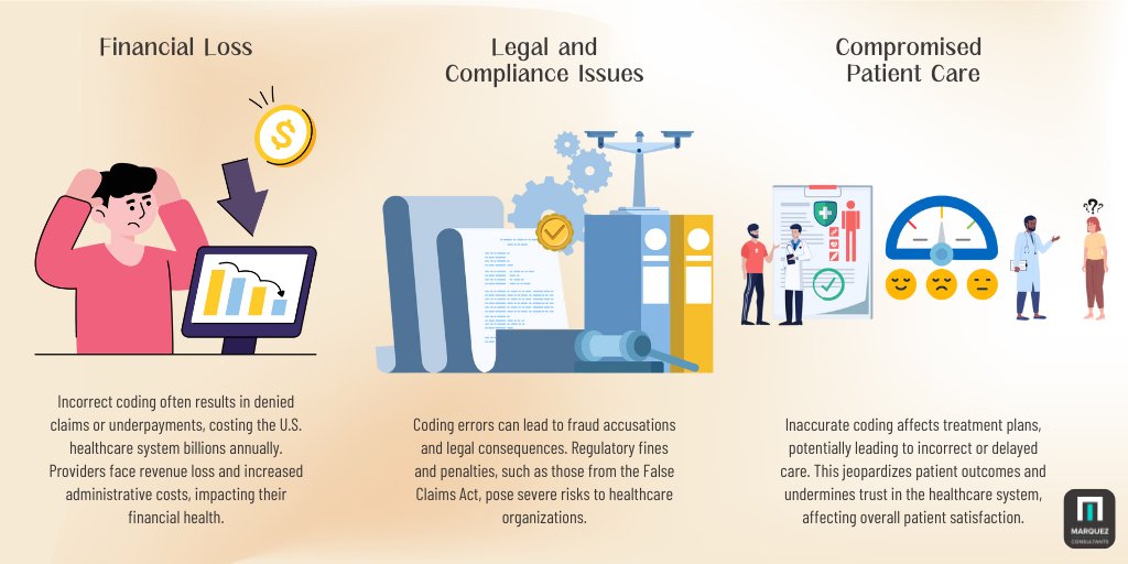 MConsultantsllc's tweet image. 🔍Discover how inaccurate coding and billing can impact healthcare! From financial losses to compromised care, learn the pitfalls and how to avoid them. 💡
#HealthcareAccuracy
#BillingMistakes
#CodingErrors
#PatientCare
#MedicalBilling