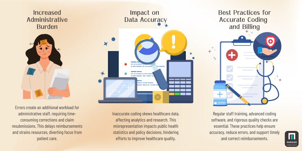 MConsultantsllc's tweet image. 🔍Discover how inaccurate coding and billing can impact healthcare! From financial losses to compromised care, learn the pitfalls and how to avoid them. 💡
#HealthcareAccuracy
#BillingMistakes
#CodingErrors
#PatientCare
#MedicalBilling