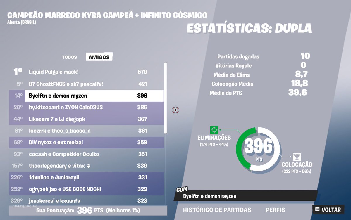 Top 14 w/<a href="/Byel1811/">Byelftn</a>