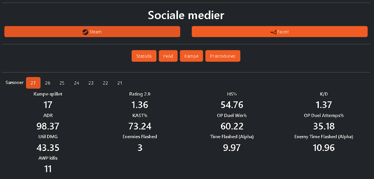 bang (@bangcs_) on Twitter photo 🚨FREE AGENT🚨
Efter en stærk sæson hos @UnsignedPuggers  har jeg valgt at søge nye veje!
Jeg slutter sæsonen på 1.36 I rating. Fornuftigt!🔥
Det har virkelig været en sjov og lærerig oplevelse med de her gutter og jeg har selvfølgelig Intet at sige andet end gode ting om dem♥️ 🚨FREE AGENT🚨
Efter en stærk sæson hos @UnsignedPuggers  har jeg valgt at søge nye veje!
Jeg slutter sæsonen på 1.36 I rating. Fornuftigt!🔥
Det har virkelig været en sjov og lærerig oplevelse med de her gutter og jeg har selvfølgelig Intet at sige andet end gode ting om dem♥️