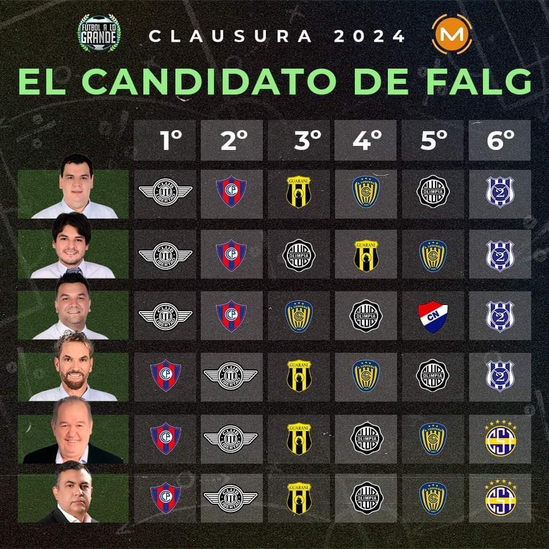 guillecoronel's tweet image. No te olvides de estos que la tienen bien adentro,  CM @elClubOlimpia