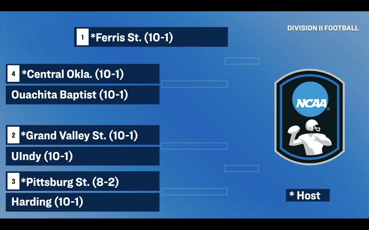 #TheGAC (@gacathletics) on Twitter photo Two from #theGAC selected for the #D2FB Championships in Super Region #3
<a href="/OuachitaTigers/">Ouachita Athletics</a> <a href="/OuachitaFB/">Ouachita Football</a> 🆚 Central Oklahoma
<a href="/HardingSports/">Harding Sports</a> <a href="/Harding_FB/">Harding Football</a> 🆚 Pittsburg State Two from #theGAC selected for the #D2FB Championships in Super Region #3
<a href="/OuachitaTigers/">Ouachita Athletics</a> <a href="/OuachitaFB/">Ouachita Football</a> 🆚 Central Oklahoma
<a href="/HardingSports/">Harding Sports</a> <a href="/Harding_FB/">Harding Football</a> 🆚 Pittsburg State