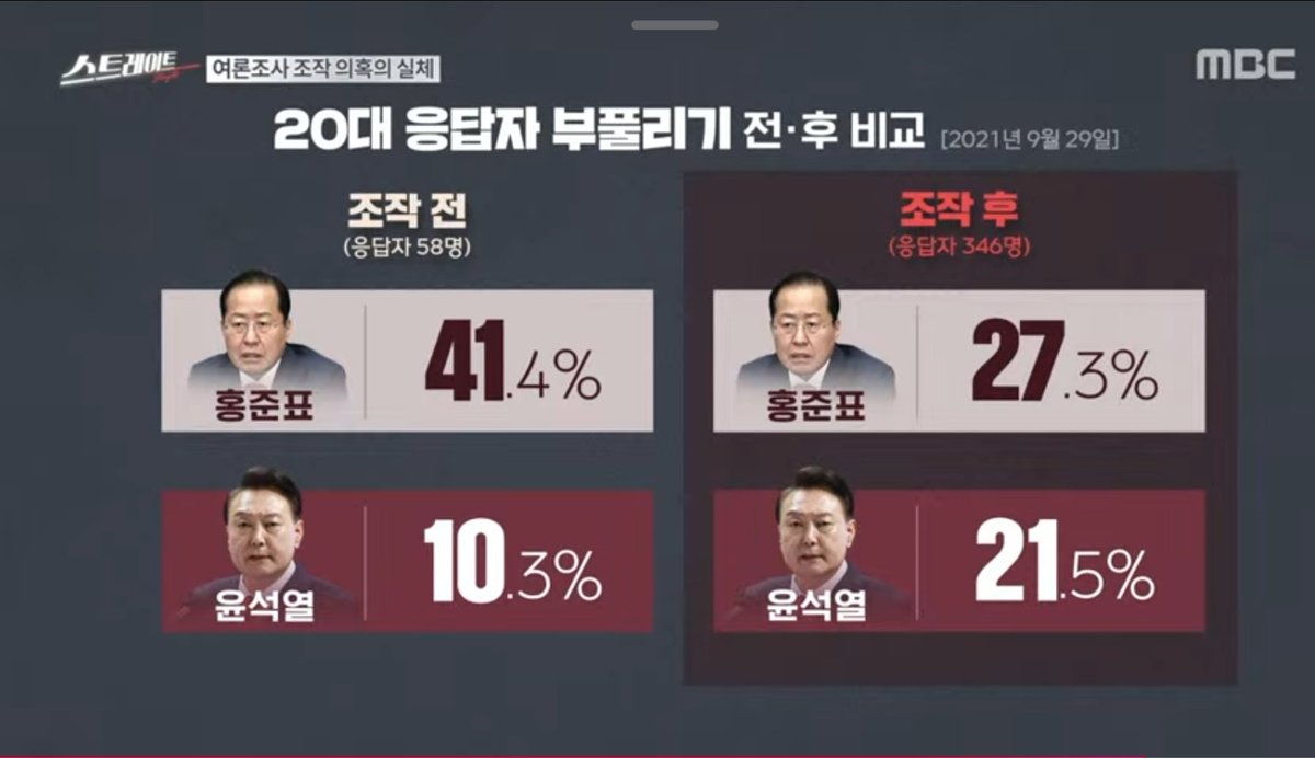 홍준표, 이 등신아!
아직도 입닫고 있냐?