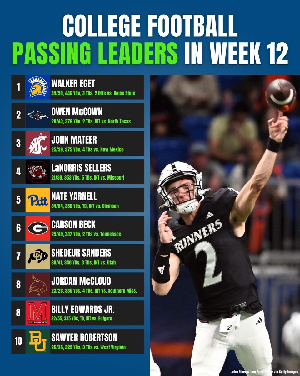 College Football Passing Leaders in Week 12 💪