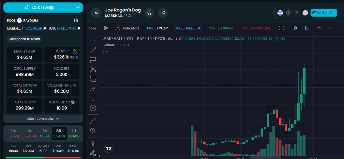 #MARSHALL is going to the moon !! 
<a href="/joerogan/">Joe Rogan</a> ur dog is more famous now !!!