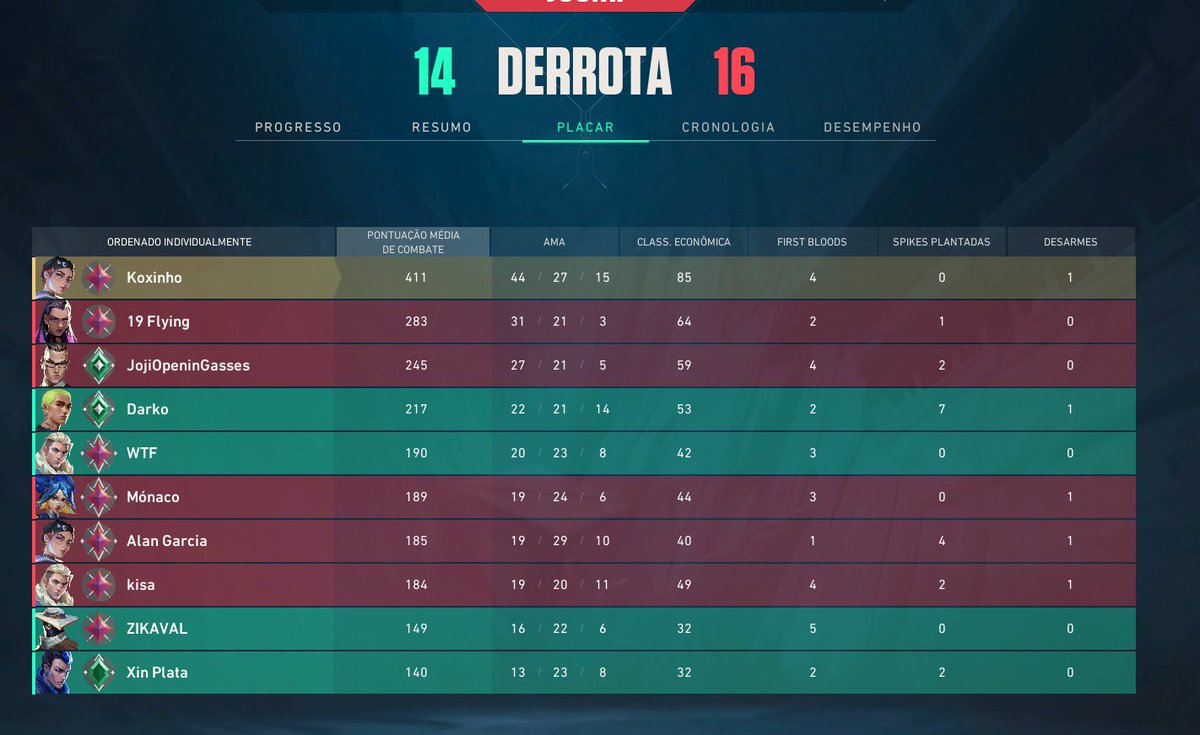 primer día después meses y esta wea me toca xD