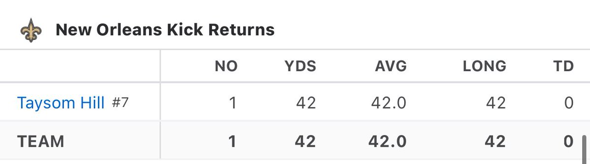 Taysom Hill with a firsthalf statline that will never be replicated #statigami