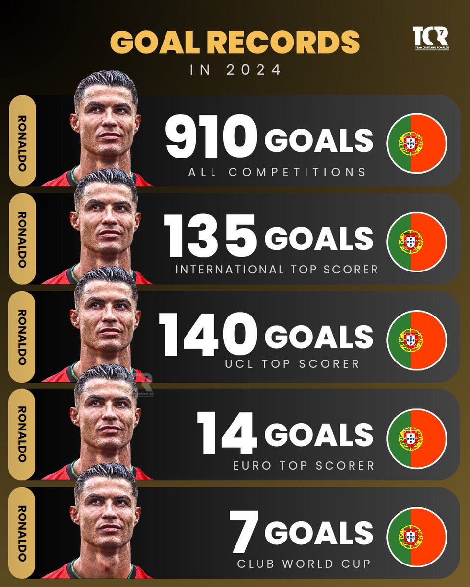o homem que mudou o futebol em 14 anos.