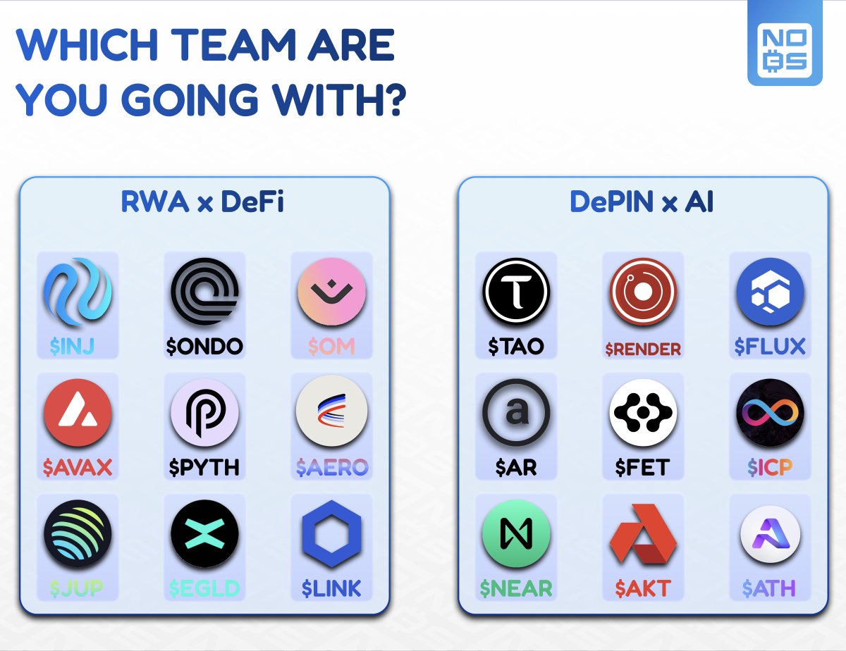 ✅AI
✅DePIN
✅RWA
✅DeFi

It's pretty clear that these 4 will be some of the strongest narratives for this cycle.

But few realize that these directly play into each other.

DePIN x AI to decentralize AI infrastructure
RWA x DeFi for DeFi rails to tokenized RWAs

There's a